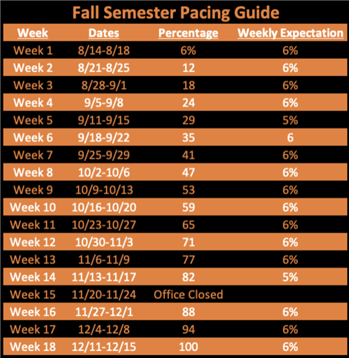 pacing guide 